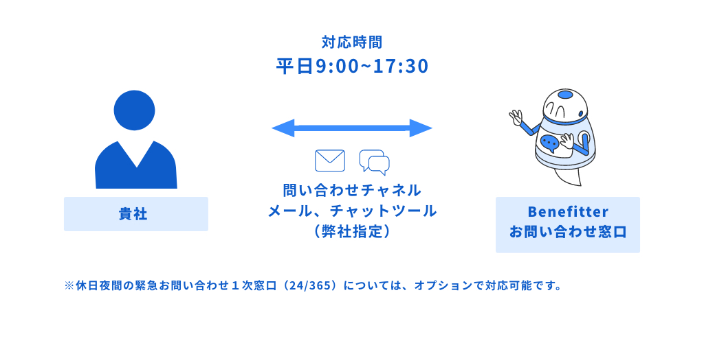サポート体制